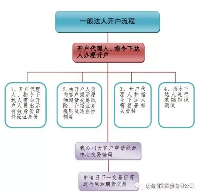原油开户