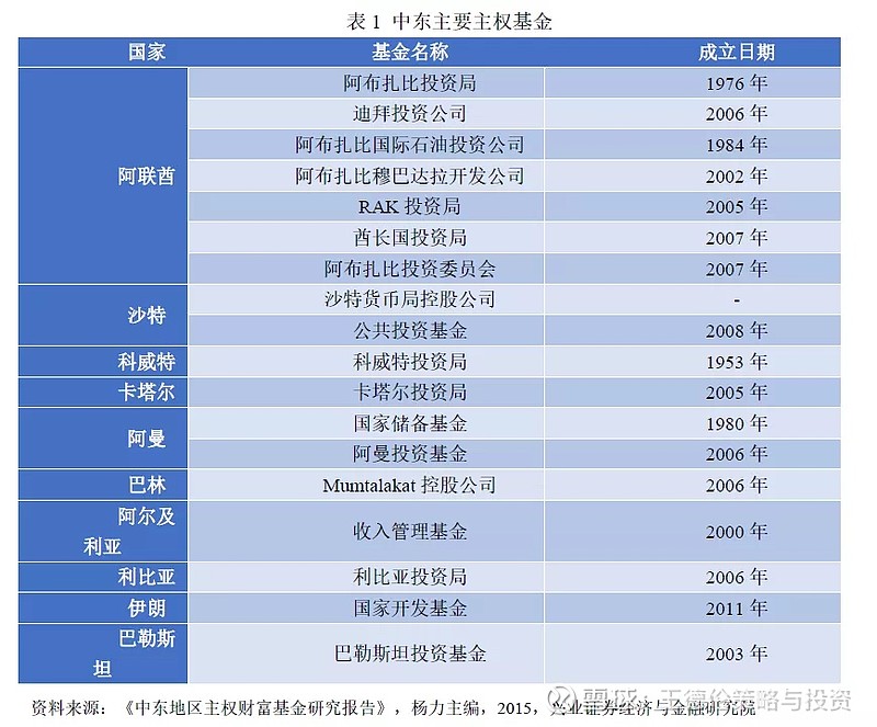 外资原油投资