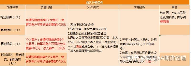 国际原油开户